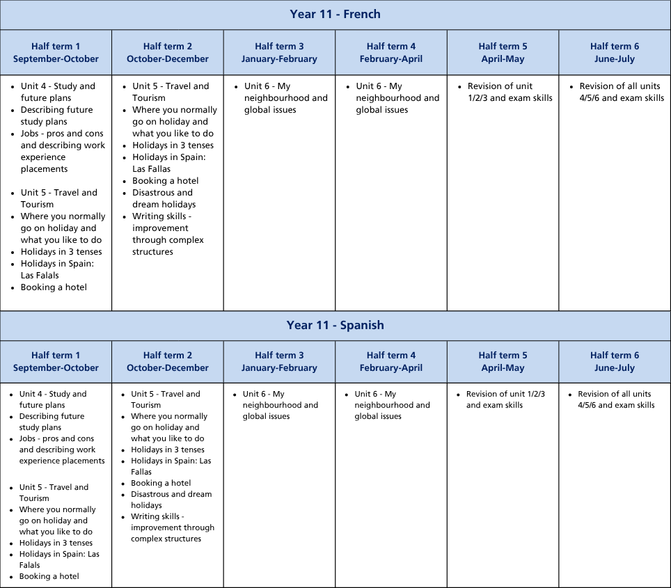 Curriculum termly tables (A4) (31)